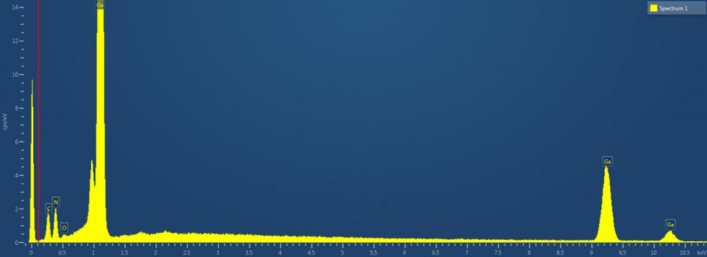 EDX quantification of Galliumnitride